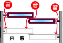 後付けタイプの内窓