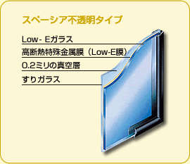 真空ガラス　スペーシア