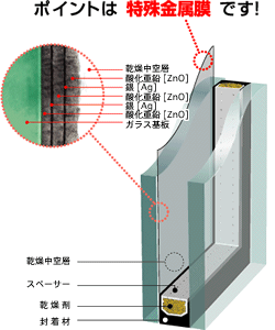 エコガラスの断面図