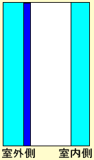 ペアガラス・横から見た断面図