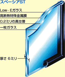 真空ガラス「スペーシア」の断面図