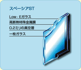 真空ガラス「スペーシアST」の構成