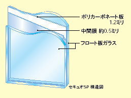 防犯ガラスの構造