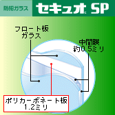 防犯ガラス（セキュオＳＰ）