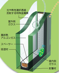 真空ガラス「スペーシアES」