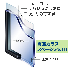 真空ガラス「スペーシアST」
