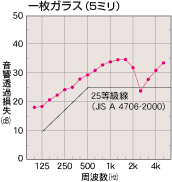 インプラス・プラマードを取り付ける前に・・・