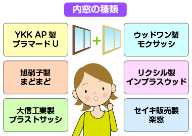 結露対策にお勧めの内窓